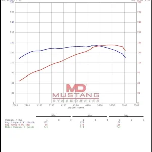 2000 BMW Z3 Stock Dyno Results